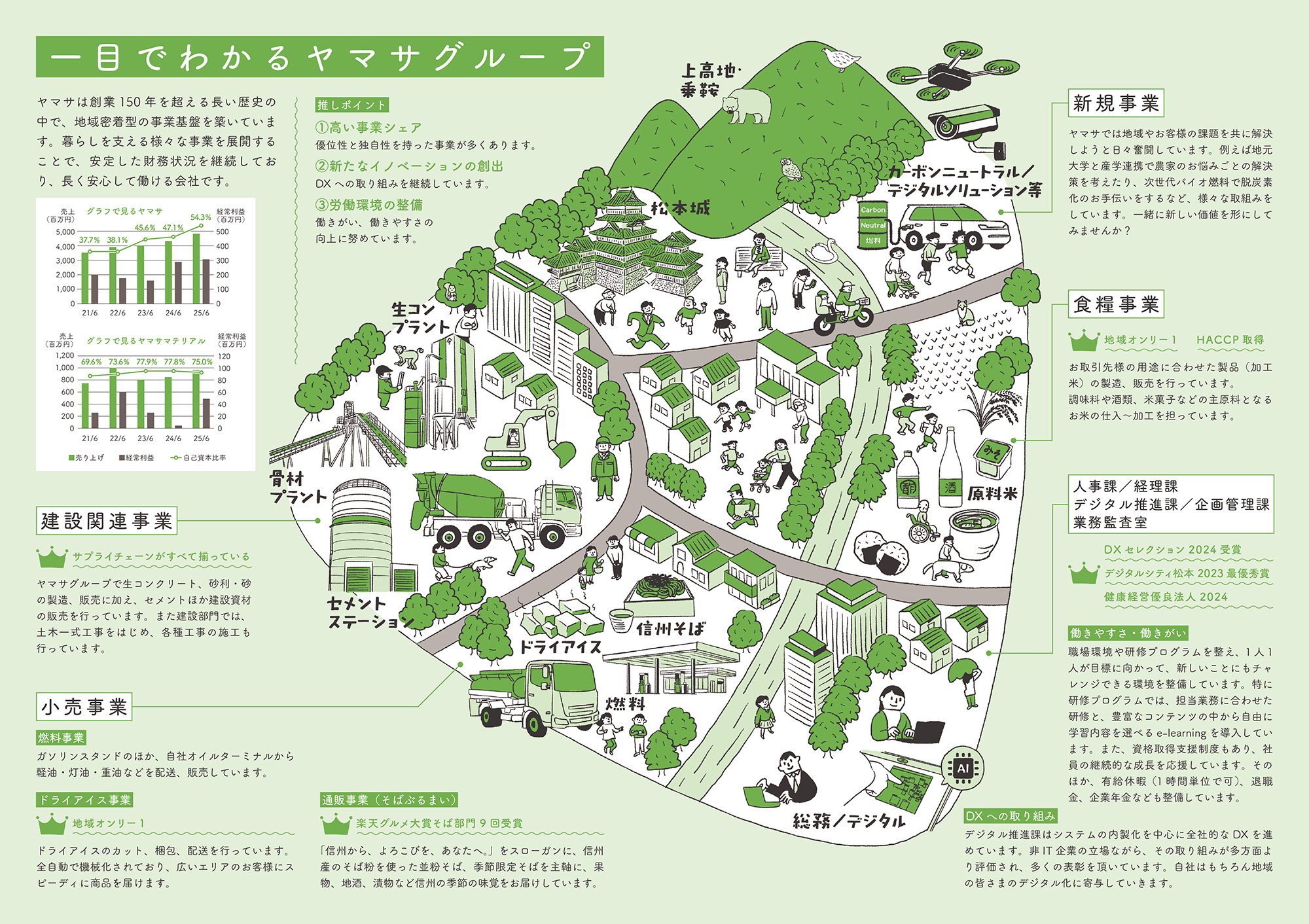 イラスト：一目でわかるヤマサグループ